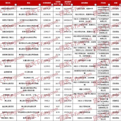 济南黄山名苑最新动态解析