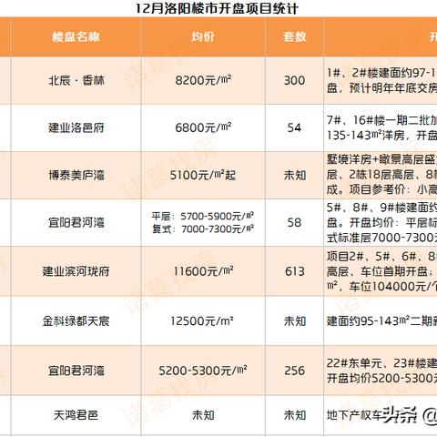 洛阳宜阳房价更新情报