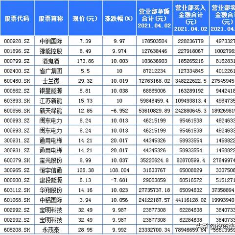 中刚国际最新动态深度解读